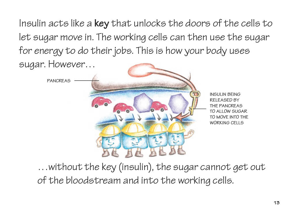 Diabetes: What You Should Know